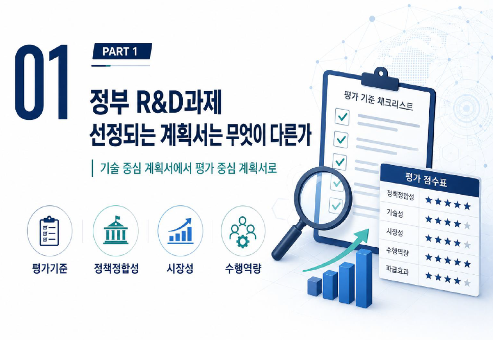 (김용한박사_강의) 7월 13일 용인산업진흥원 '선정되는 R&D 연구개발계획서 작성 실무' 주제 특강 · 원문 이미지 3