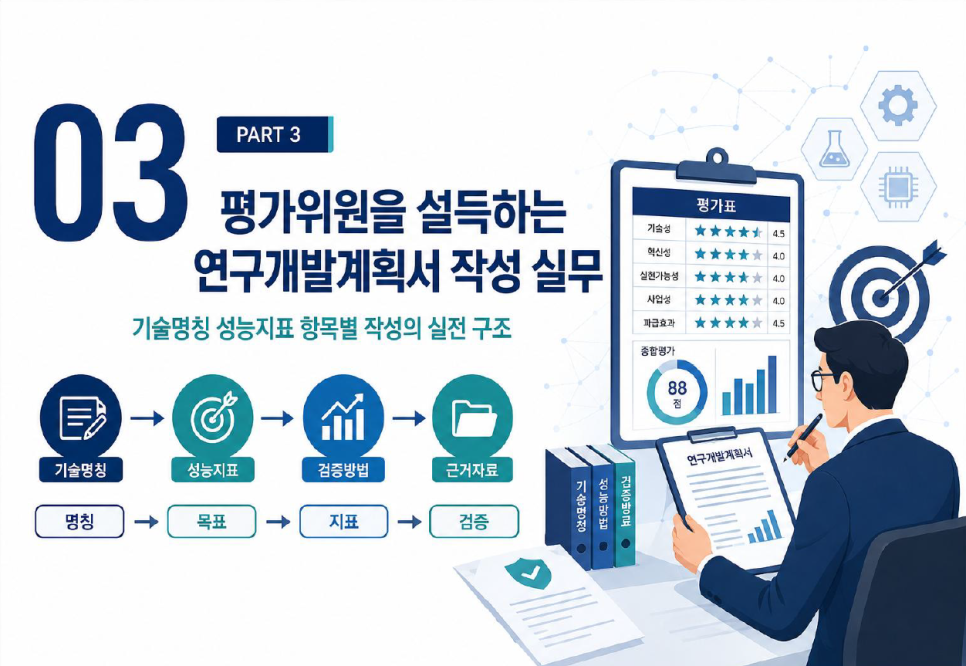 (김용한박사_강의) 7월 13일 용인산업진흥원 '선정되는 R&D 연구개발계획서 작성 실무' 주제 특강 · 원문 이미지 4